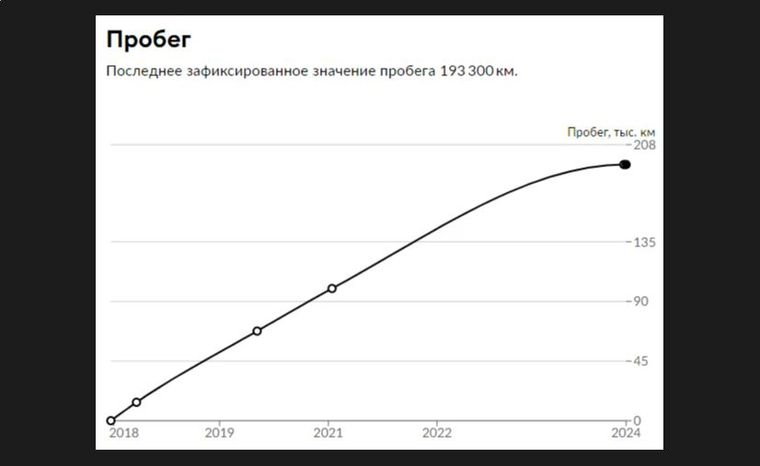 Mitsubishi Outlander 2018 года, 193 300 км - вид 19