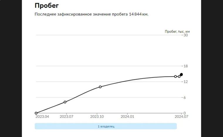 Exeed LX 2023 года, 14 844 км - вид 28