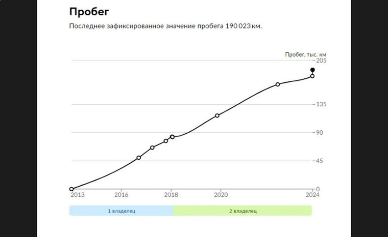 Volkswagen Polo 2013 года, 190 023 км - вид 18