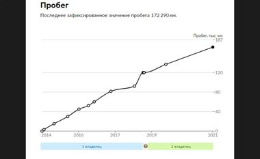 Mitsubishi Outlander 2014 года, 212 432 км - вид 20