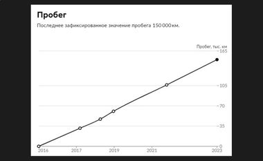 Renault Duster 2016 года, 169 618 км - вид 22