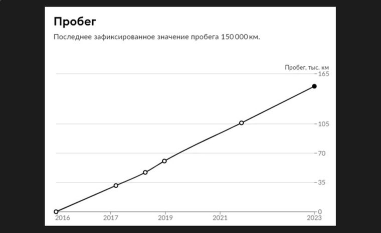 Renault Duster 2016 года, 169 618 км - вид 21