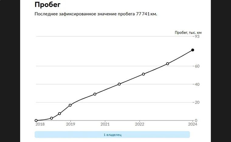 Honda CR-V 2018 года, 79 020 км - вид 26