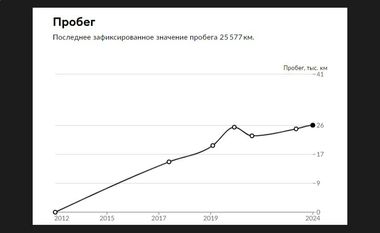 Opel Corsa 2012 года, 25 577 км - вид 17