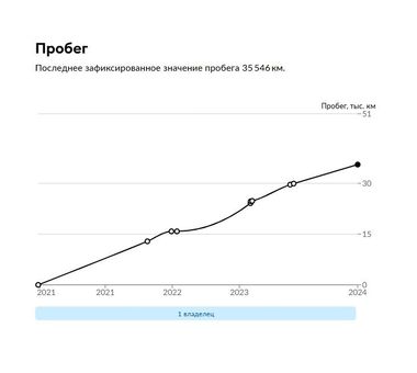 Audi Q5 2021 года, 42 657 км - вид 26