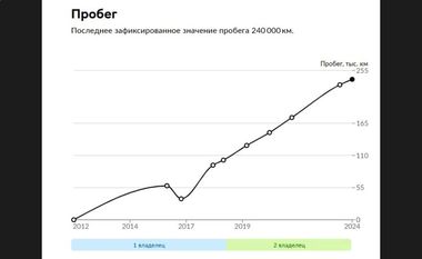 Citroen C-Crosser 2012 года, 246 781 км - вид 21