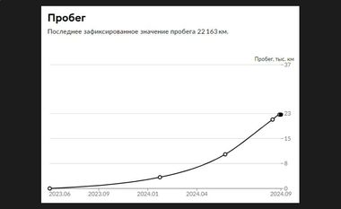 Exeed LX 2023 года, 22 163 км - вид 30