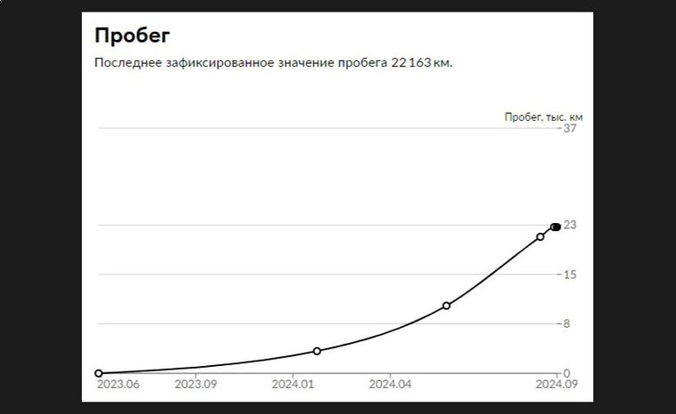 Exeed LX 2023 года, 22 163 км - вид 30