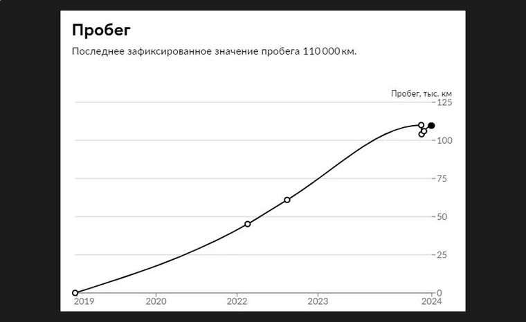 Volkswagen Polo 2019 года, 109 645 км - вид 18