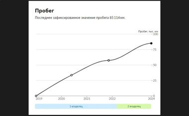 KIA Rio 2019 года, 85 114 км - вид 21