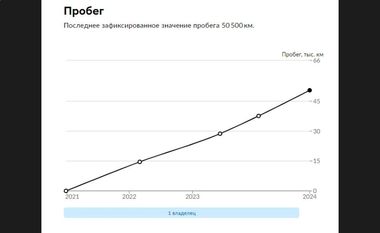 Volkswagen Polo 2021 года, 59 996 км - вид 21