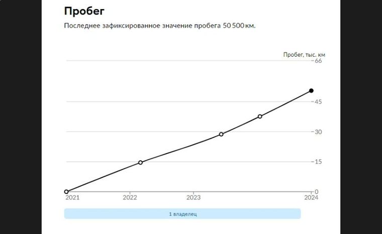 Volkswagen Polo 2021 года, 59 996 км - вид 22